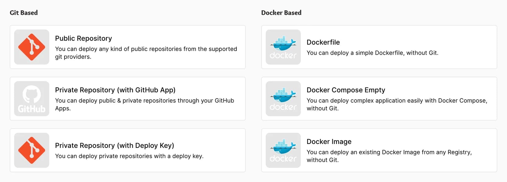Close-up of six deployment options split into Git-based and Docker-based columns with descriptions